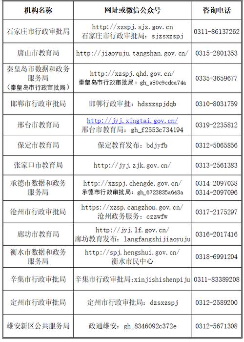 中小学教师资格考试网网址是什么？-图2