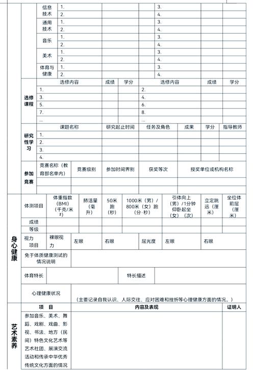 高中教育方式该如何填写?-图1 高中教育方式该如何填写?-图1