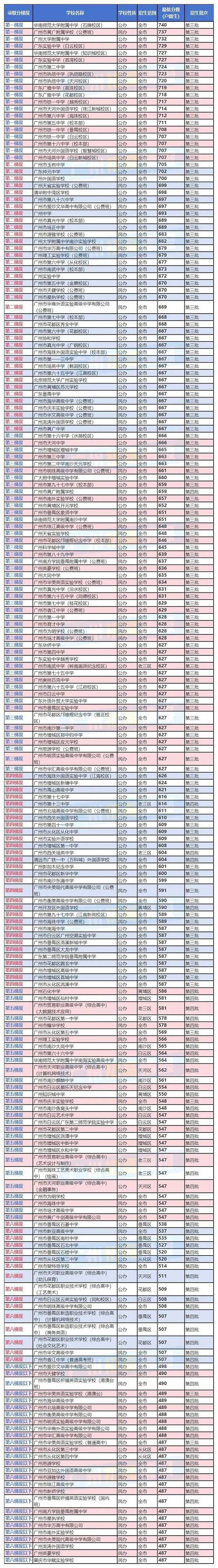 广州公立初中前十排名依据是什么?-图2 广州公立初中前十排名依据是什么?-图2
