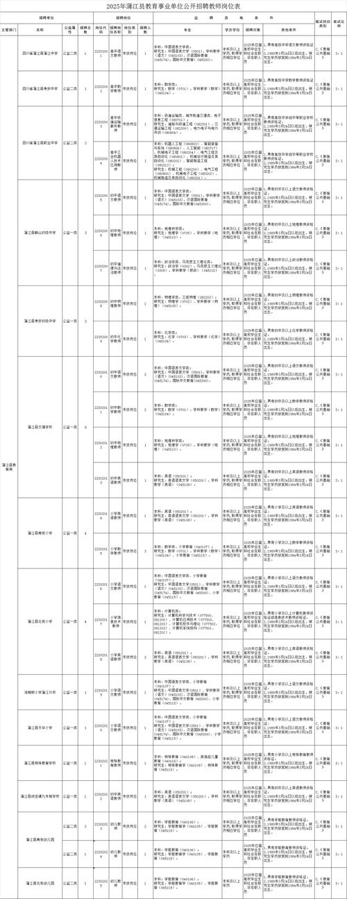 2025成都幼师招聘何时开始？条件有哪些？-图2