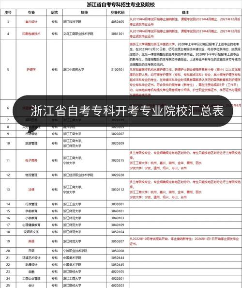 高中自考大专选什么专业好就业?-图3 高中自考大专选什么专业好就业?-图3