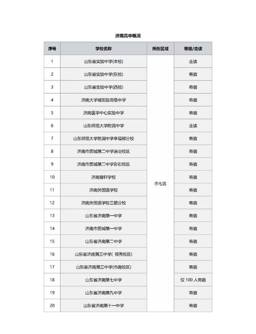 济南高中衔接班哪家强？效果与口碑如何选？-图1
