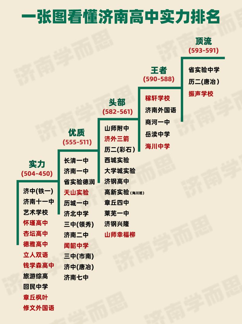 济南高中衔接班哪家强？效果与口碑如何选？-图3