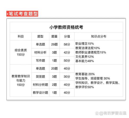 教师资格考试究竟考哪些科目与内容?-图1 教师资格考试究竟考哪些科目与内容?-图1