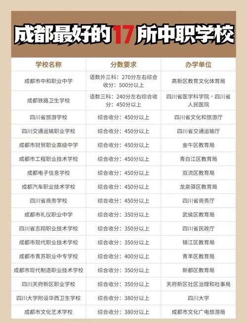 成都初中考职高最低分数线是多少？-图3