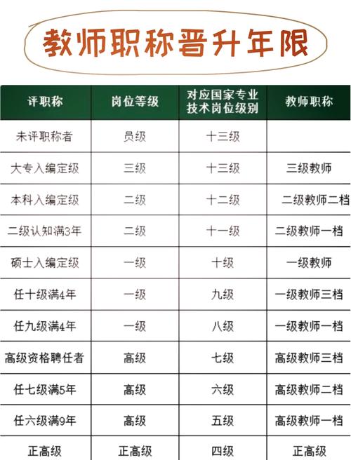 高中老师需具备哪些资历?-图1 高中老师需具备哪些资历?-图1