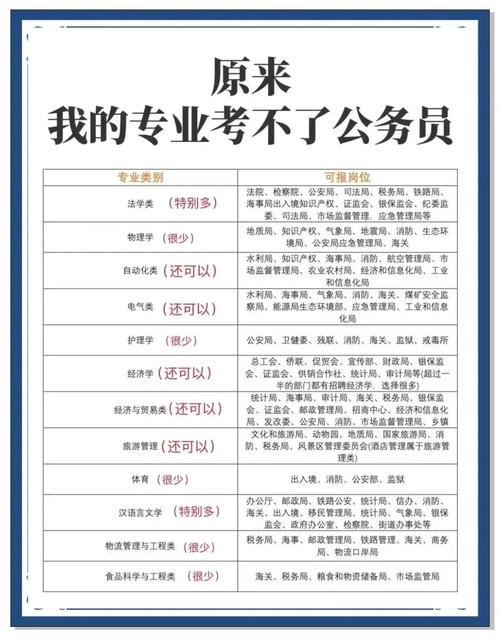 函授幼师能考公务员吗？-图2