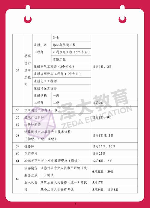 2025幼师资格证条件有哪些新变化？-图3