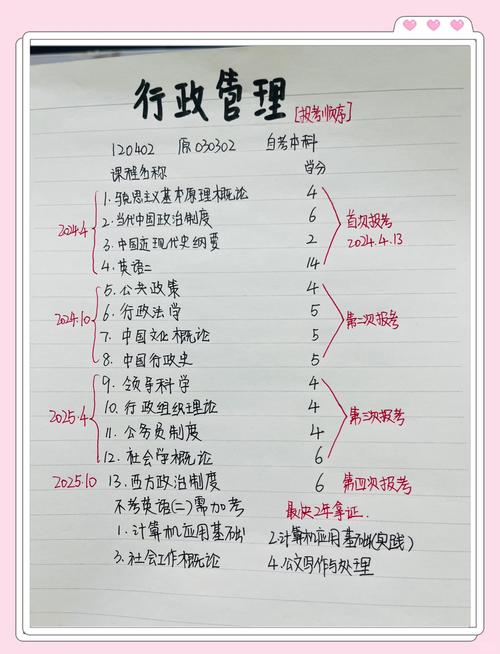 初中毕业能直接考行政管理吗？-图1