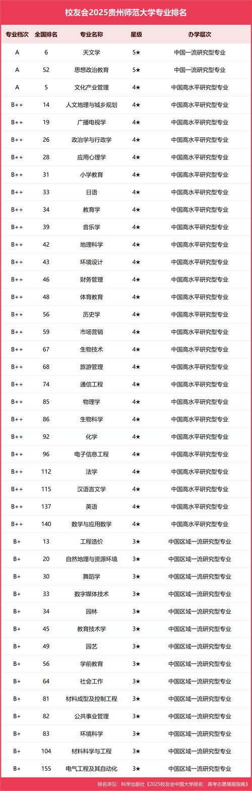 贵州初中毕业能报哪些大学?-图3 贵州初中毕业能报哪些大学?-图3