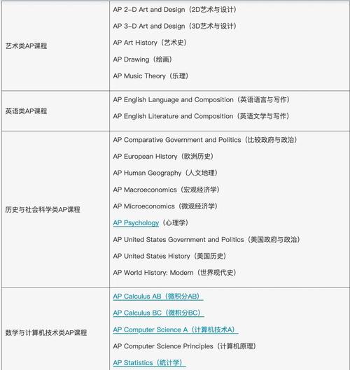 美国高中AP课程怎么报?-图2 美国高中AP课程怎么报?-图2