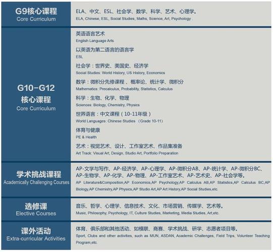 美国高中AP课程怎么报?-图1 美国高中AP课程怎么报?-图1