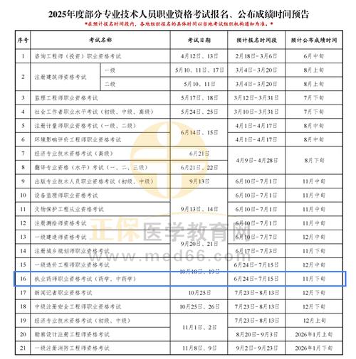 广东初中级药师报名时间几时开始?-图2 广东初中级药师报名时间几时开始?-图2