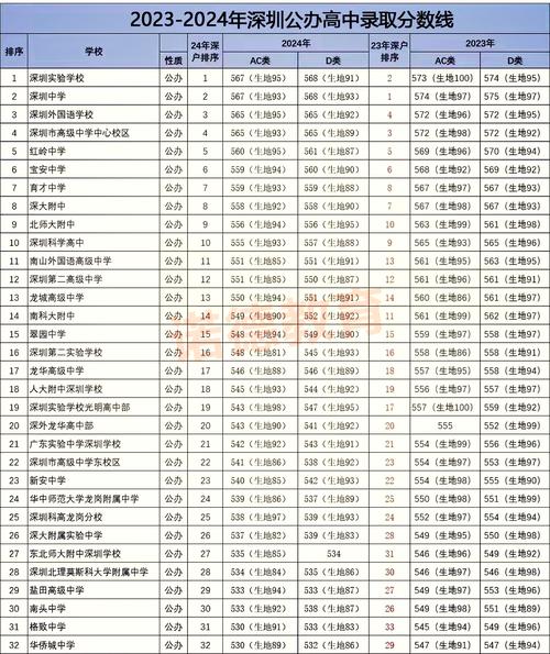 深圳中考考多少门科目？-图1