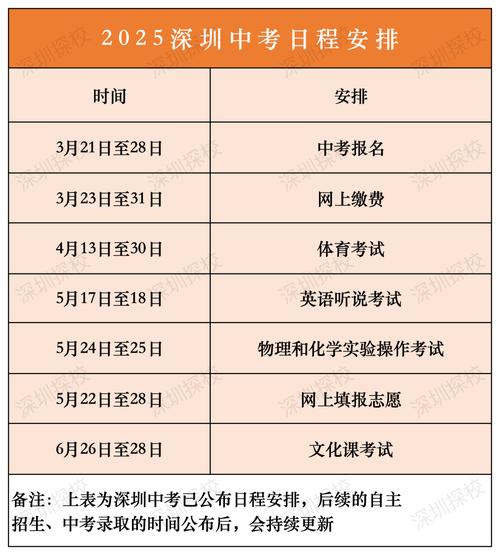 深圳中考考多少门科目？-图3