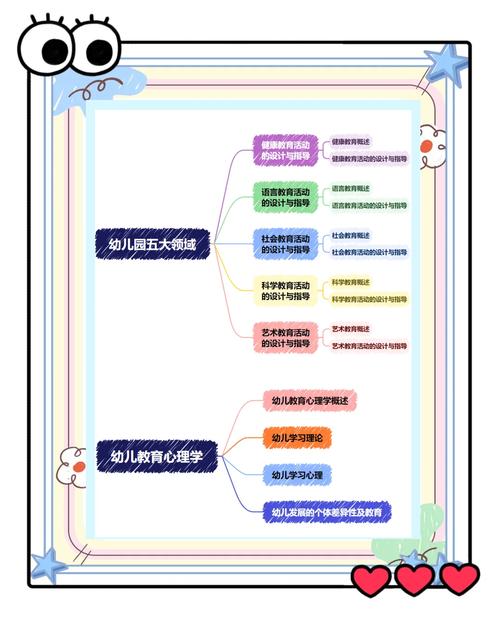 幼师统考后如何分配?-图1 幼师统考后如何分配?-图1
