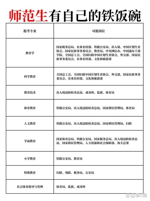 幼师统考后如何分配?-图3 幼师统考后如何分配?-图3