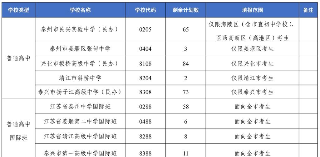 泰州2025高中录取政策有哪些变化？-图1