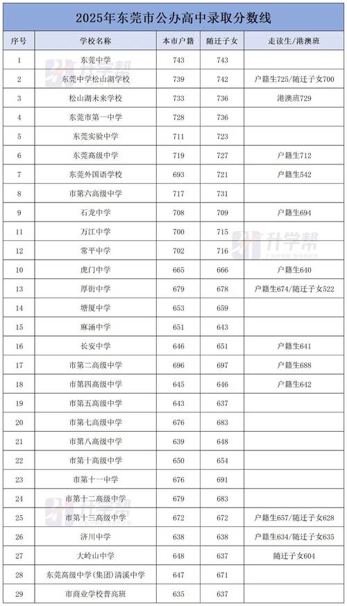 520分能考上哪些高中?-图1 520分能考上哪些高中?-图1
