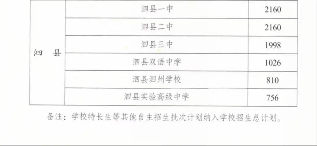 520分能考上哪些高中?-图2 520分能考上哪些高中?-图2