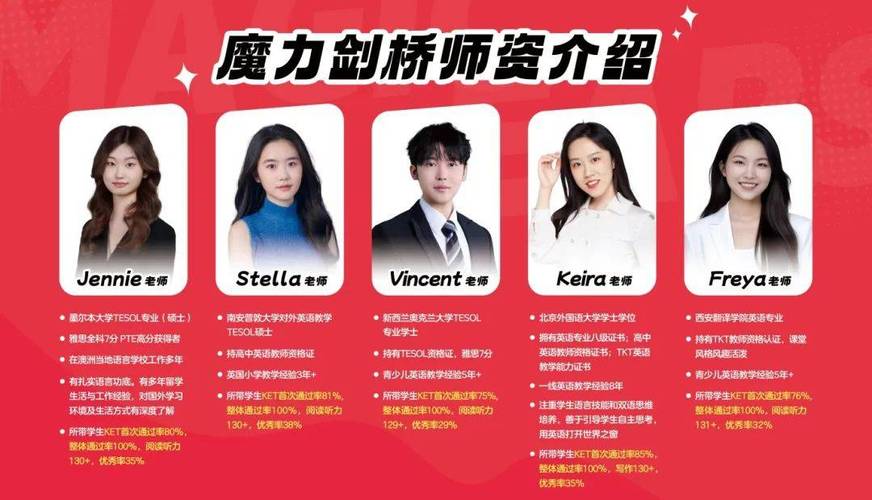 小学英语教师资格证考哪些内容?-图3 小学英语教师资格证考哪些内容?-图3