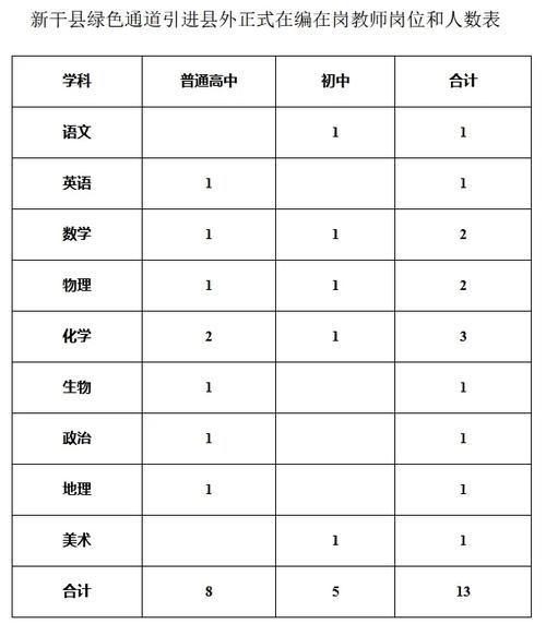 吉安高中择校费究竟是多少?-图2 吉安高中择校费究竟是多少?-图2