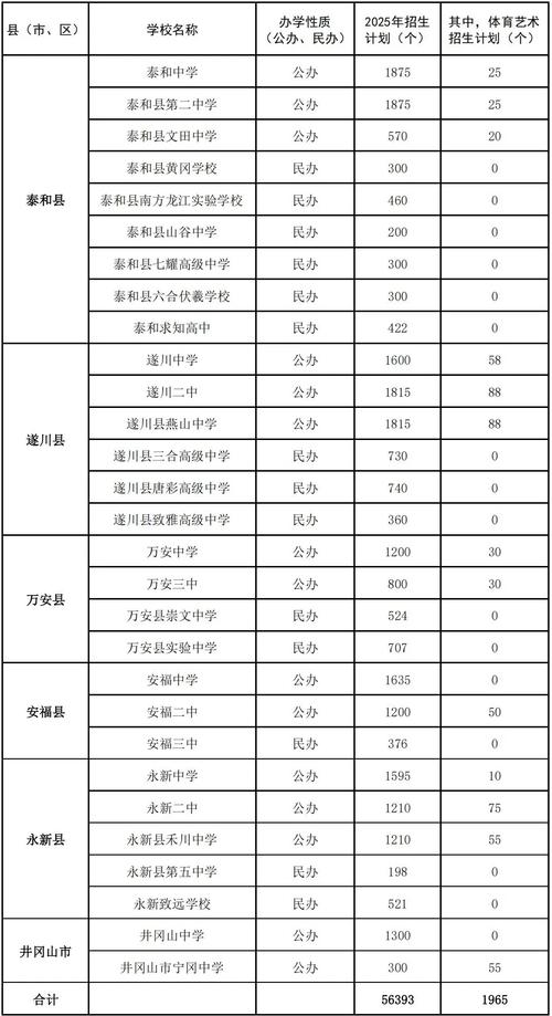 吉安高中择校费究竟是多少?-图1 吉安高中择校费究竟是多少?-图1