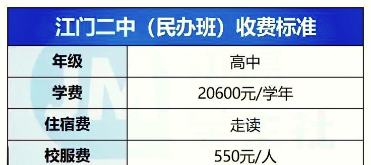 吉安高中择校费究竟是多少?-图3 吉安高中择校费究竟是多少?-图3