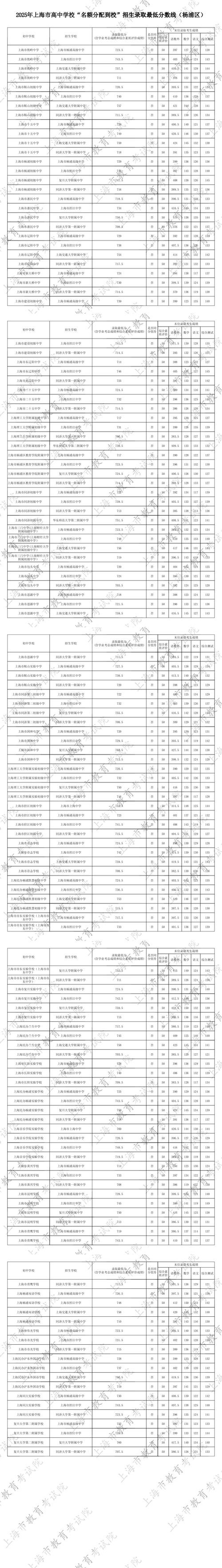 2025初中分数何时查?怎么查?-图1 2025初中分数何时查?怎么查?-图1