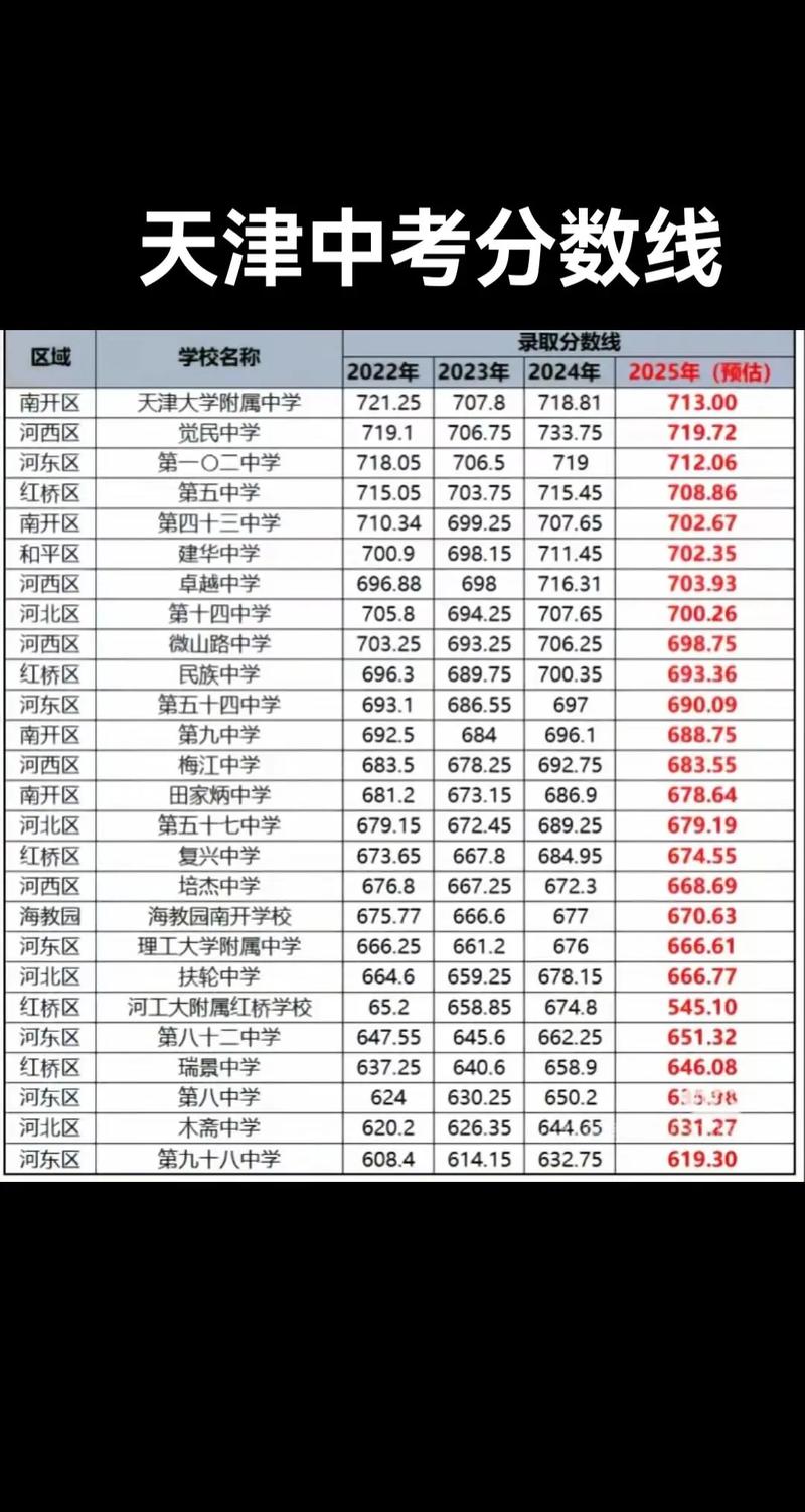 2025初中分数何时查？怎么查？-图3