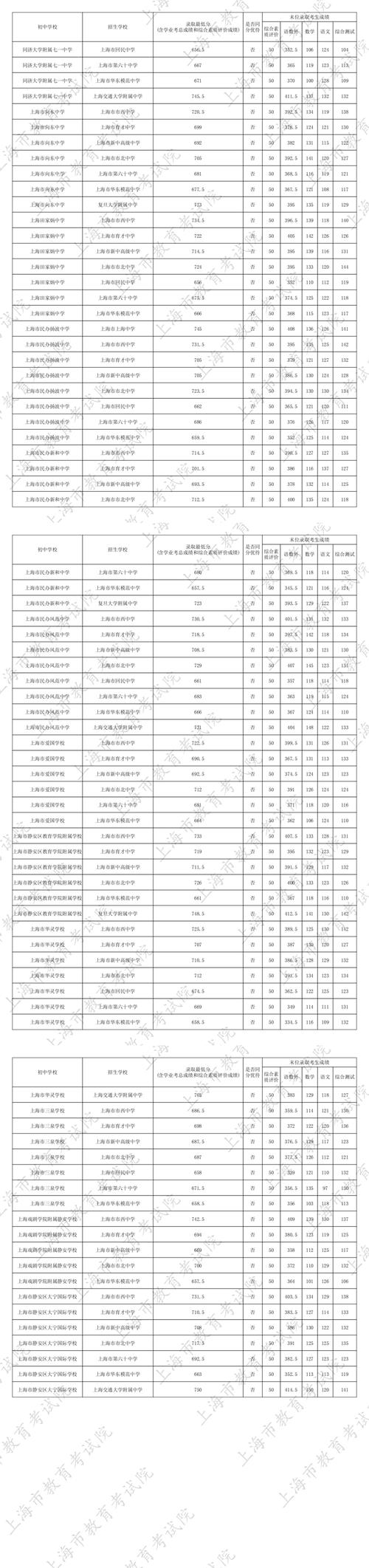 2025初中分数何时查？怎么查？-图2