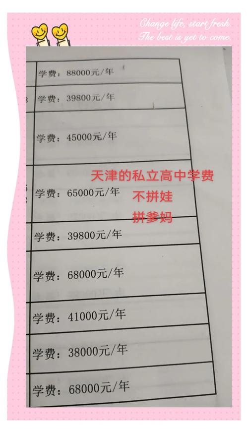 天津高中补课学费多少？-图1