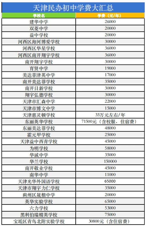 天津高中补课学费多少？-图2