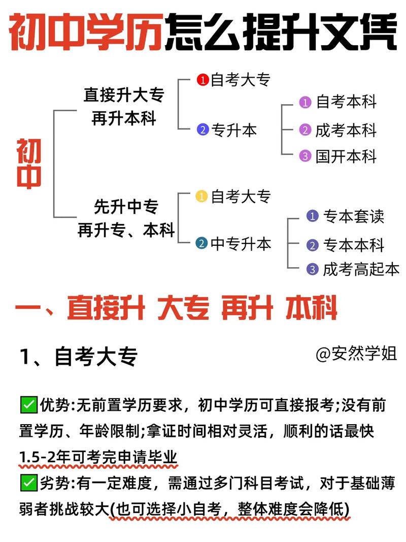 初中学历如何一步步提升学历？-图1