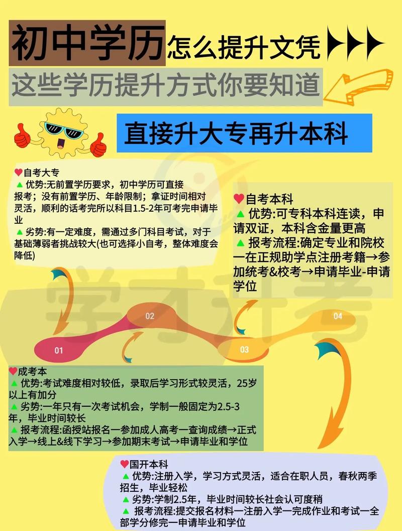 初中学历如何一步步提升学历？-图2