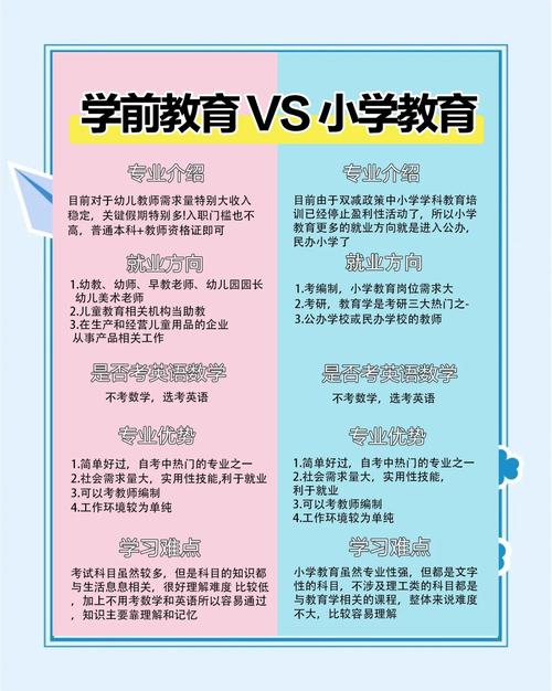 本科学前教育能教小学吗?-图3 本科学前教育能教小学吗?-图3