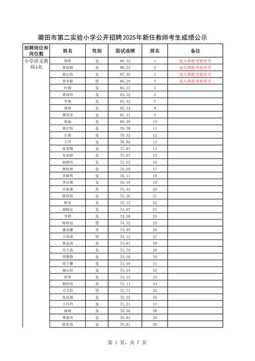 2025年小学生考试成绩,有何新变化?-图1 2025年小学生考试成绩,有何新变化?-图1