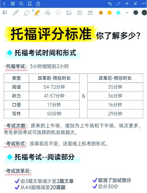 初中生托福100分要学多久?-图2 初中生托福100分要学多久?-图2