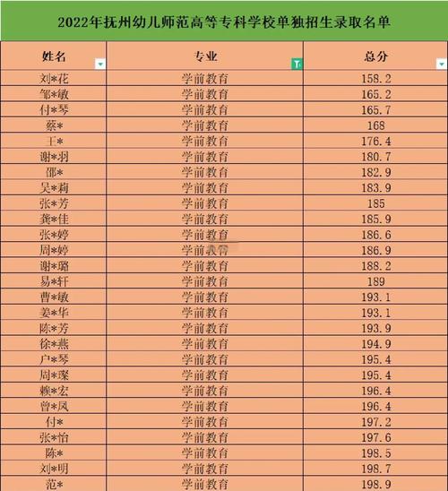 初三报师范幼师,是热爱还是早就业?-图1 初三报师范幼师,是热爱还是早就业?-图1
