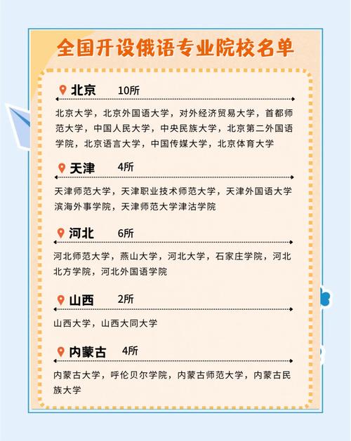 乌鲁木齐为何开设俄语高中?-图1 乌鲁木齐为何开设俄语高中?-图1