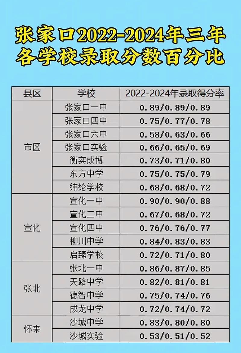 2025张家口小学招生何时开始?-图2 2025张家口小学招生何时开始?-图2
