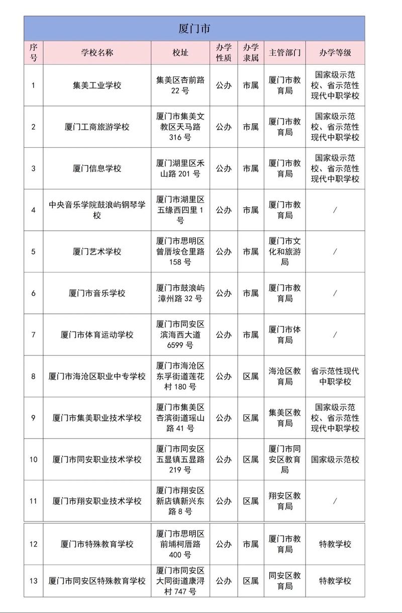 厦门2025高中排名将如何变？-图2