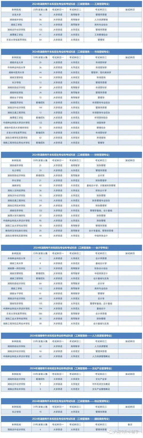 初中生专升本考试科目有哪些?-图2 初中生专升本考试科目有哪些?-图2