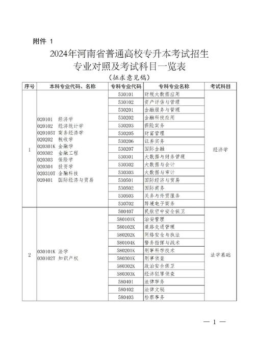初中生专升本考试科目有哪些?-图1 初中生专升本考试科目有哪些?-图1