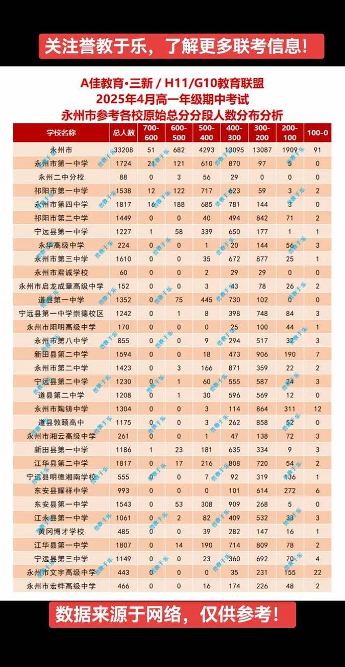 2025年永州高中成绩如何?-图1 2025年永州高中成绩如何?-图1