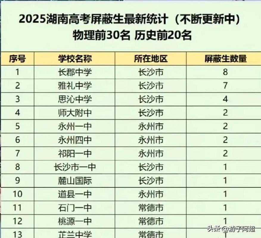 2025年永州高中成绩如何?-图3 2025年永州高中成绩如何?-图3