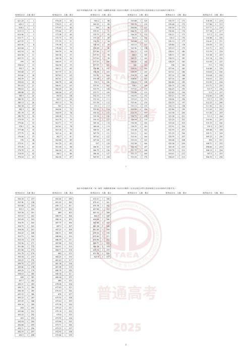 2025弥勒高中取分线是多少?-图1 2025弥勒高中取分线是多少?-图1