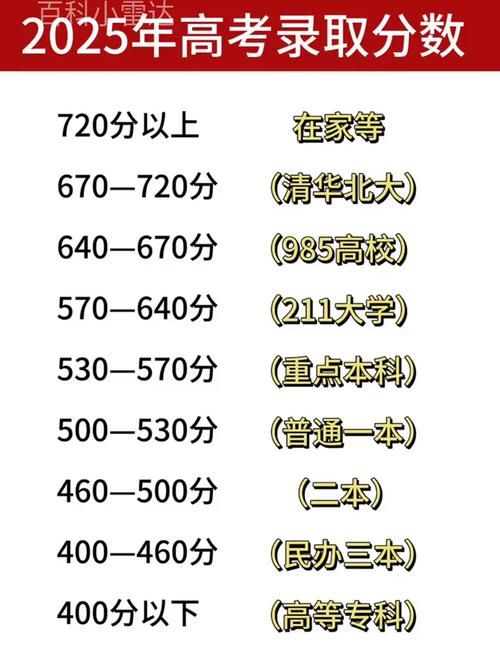 2025弥勒高中取分线是多少？-图2