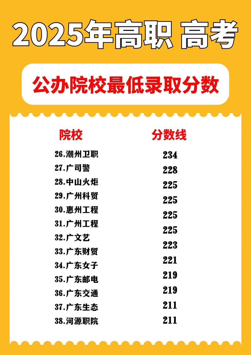 2025弥勒高中取分线是多少?-图3 2025弥勒高中取分线是多少?-图3