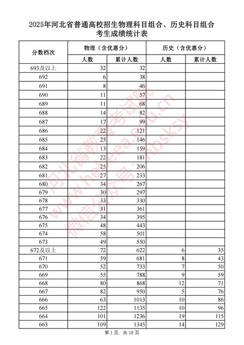2025河北高中录取政策有哪些新变化?-图1 2025河北高中录取政策有哪些新变化?-图1